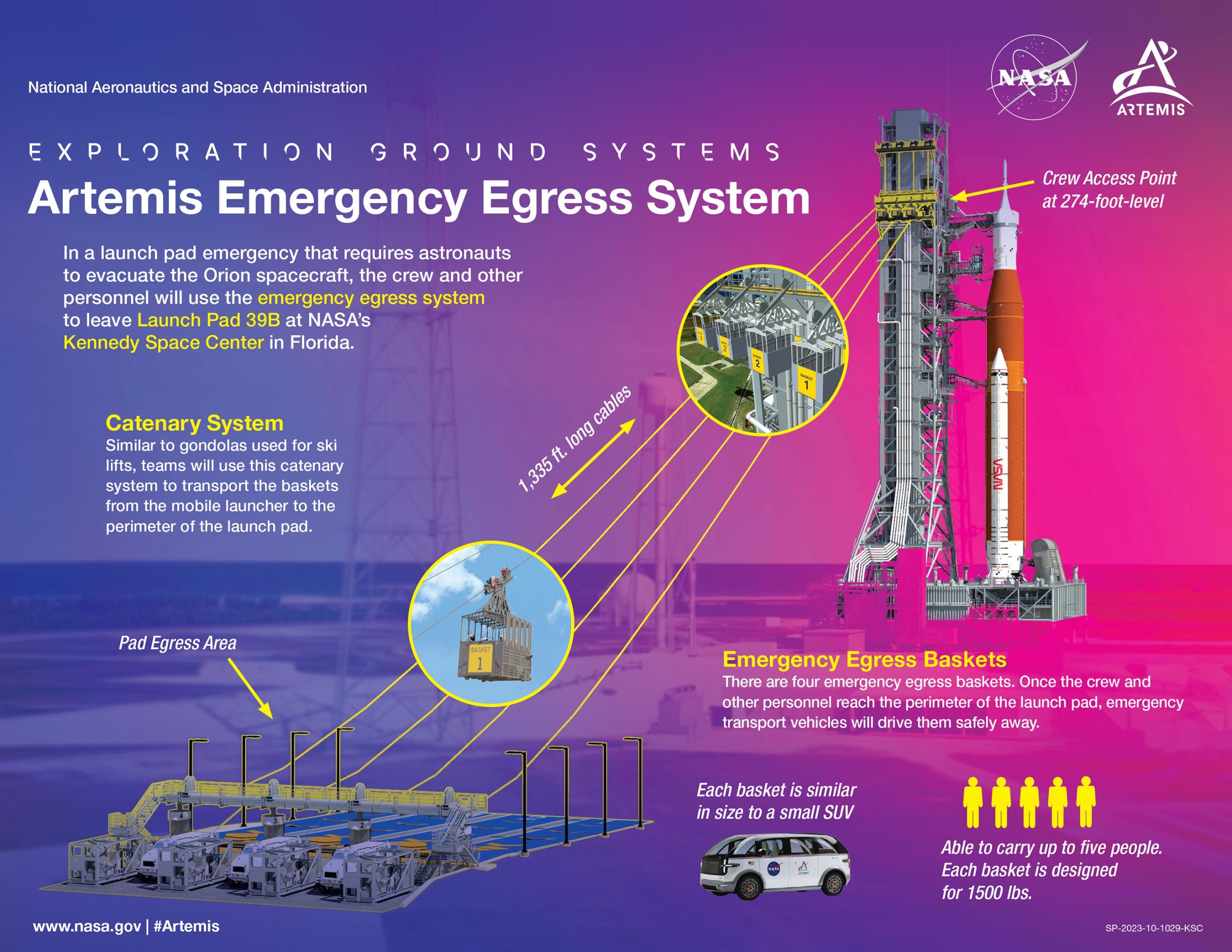 Artemis-Emergency-Egress-System-Infographic-scaled.jpg