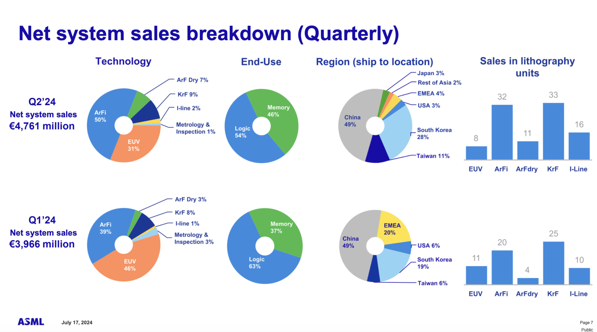 ASML-CHINA-SALES-2024-1920x1067.png