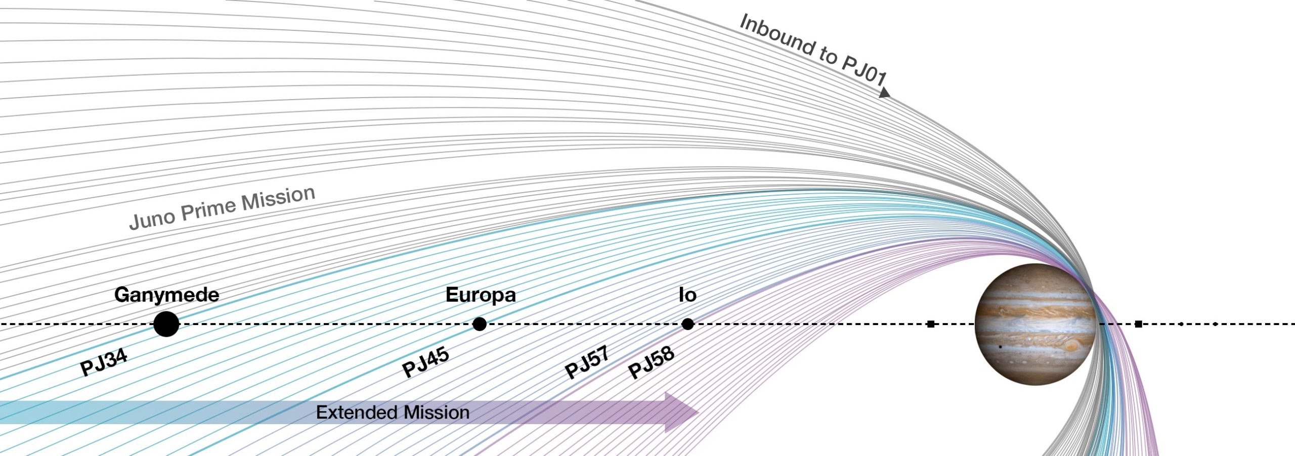 Junos-Extended-Mission-scaled.jpg