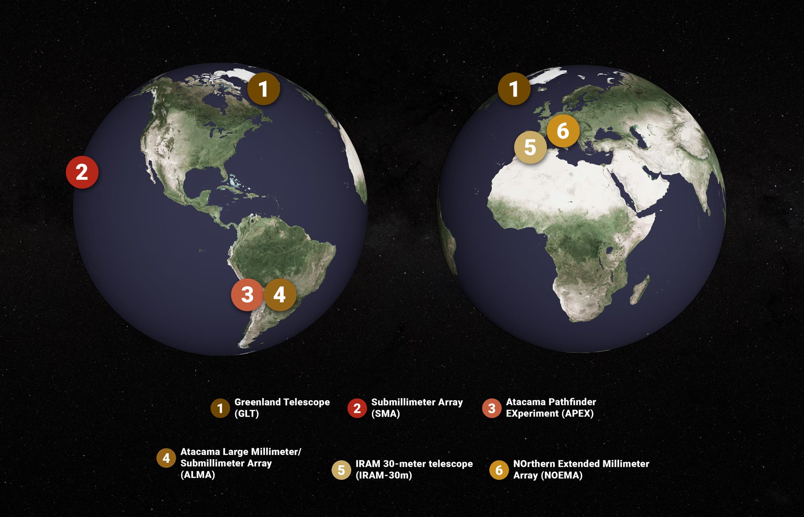 VLBI-Technique-With-EHT-Telescopes-scaled.jpg