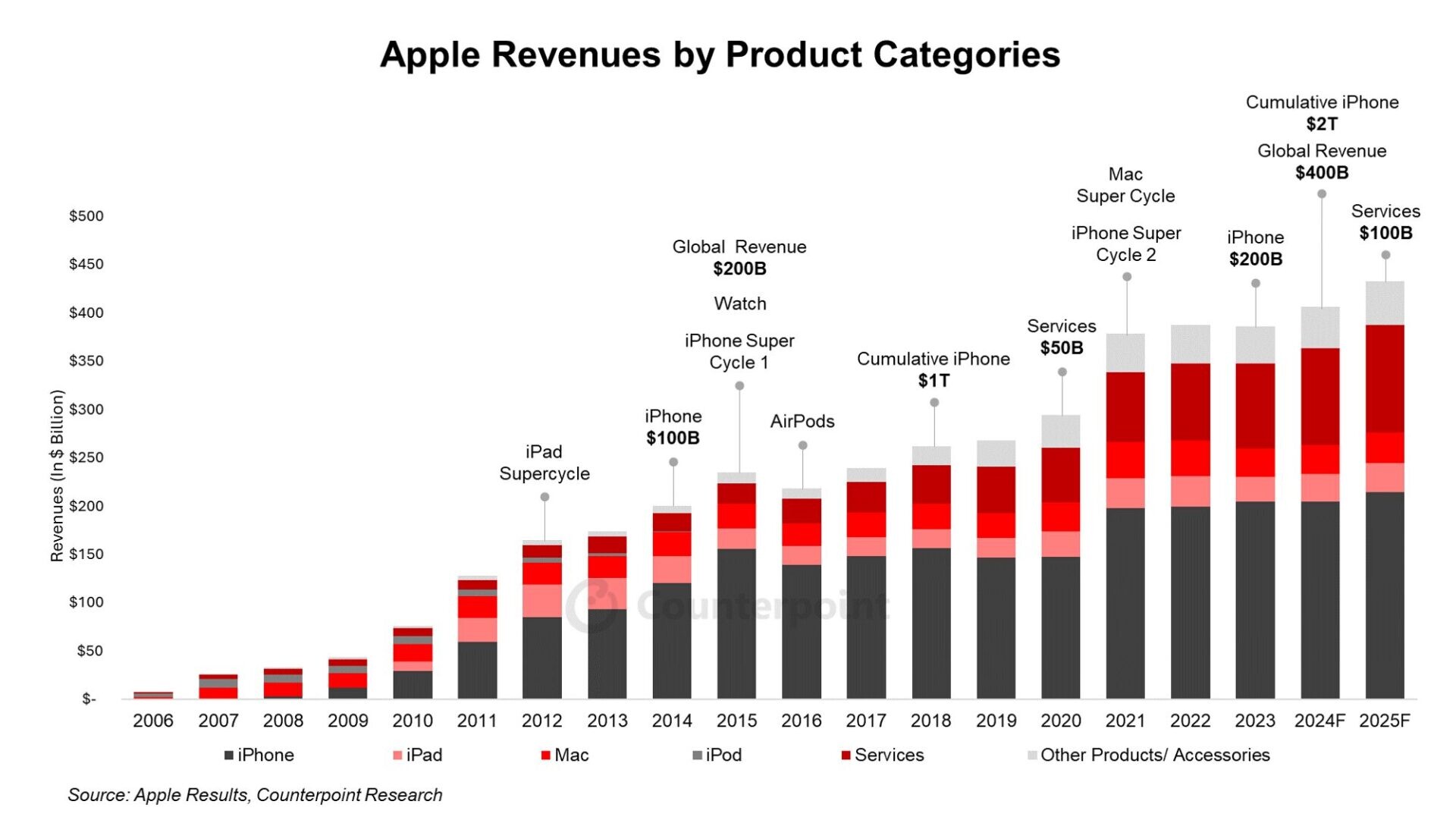 1724949337_apple-pr-chart.jpg