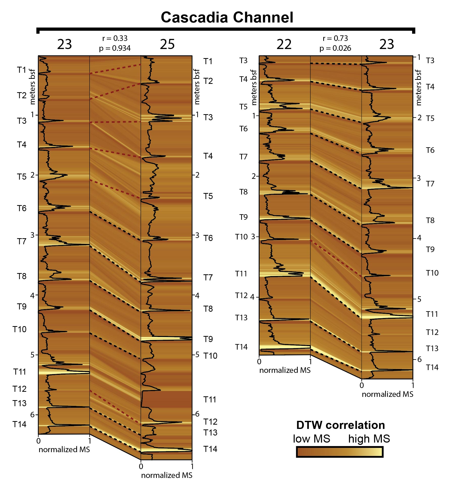 Turbidite-Correlation-Research-Comparison.jpg