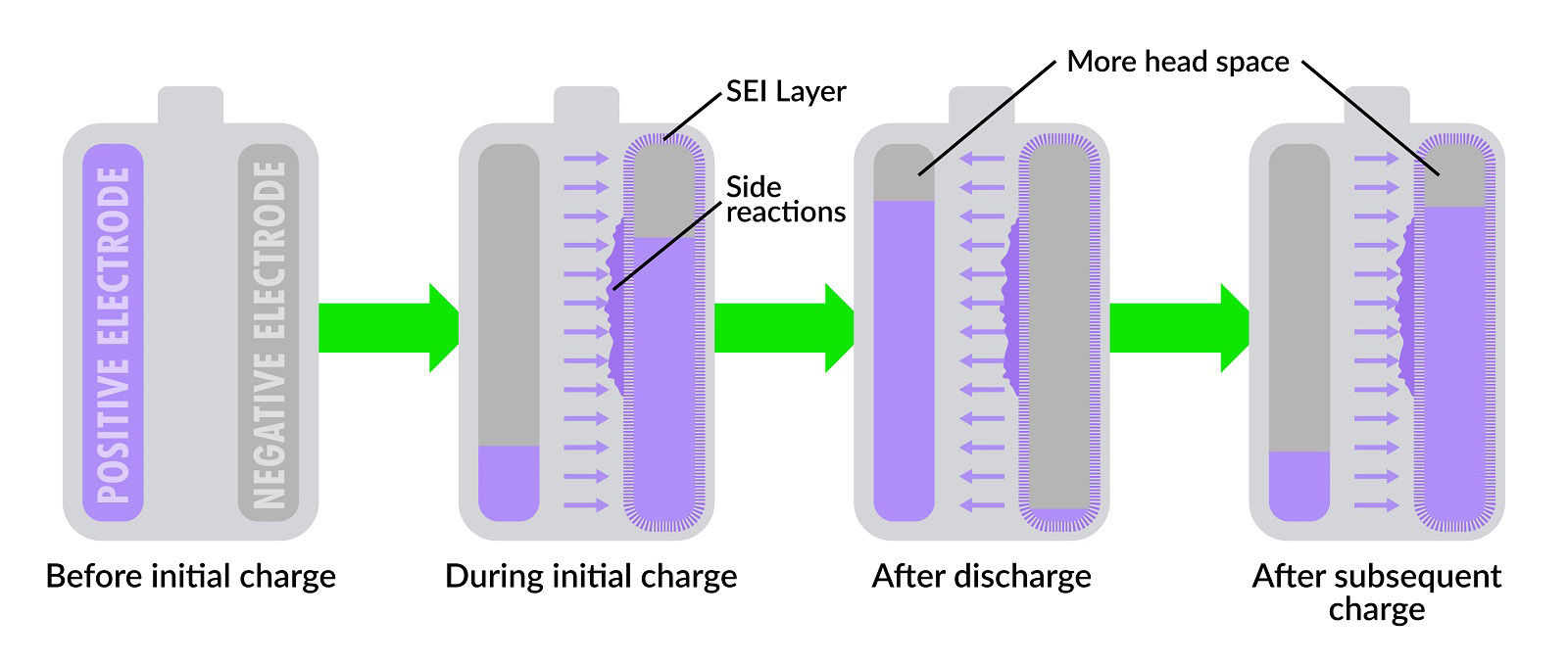 Charging-Lithium-Ion-Batteries-at-High-Currents-Infographic.jpg