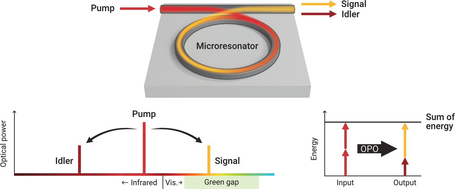 Infrared-Laser-Light-Beamed-Into-Ring-Shaped-Microresonator.png