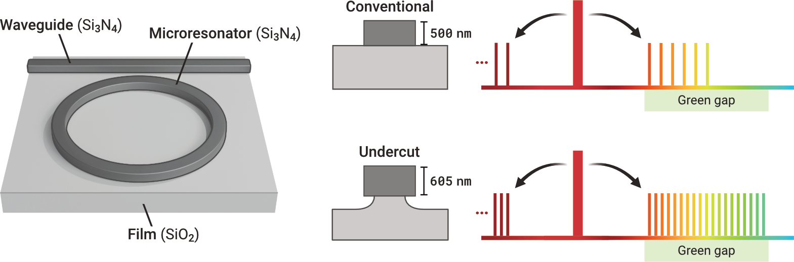 Conventional-vs-Undercut-Microresonators.png