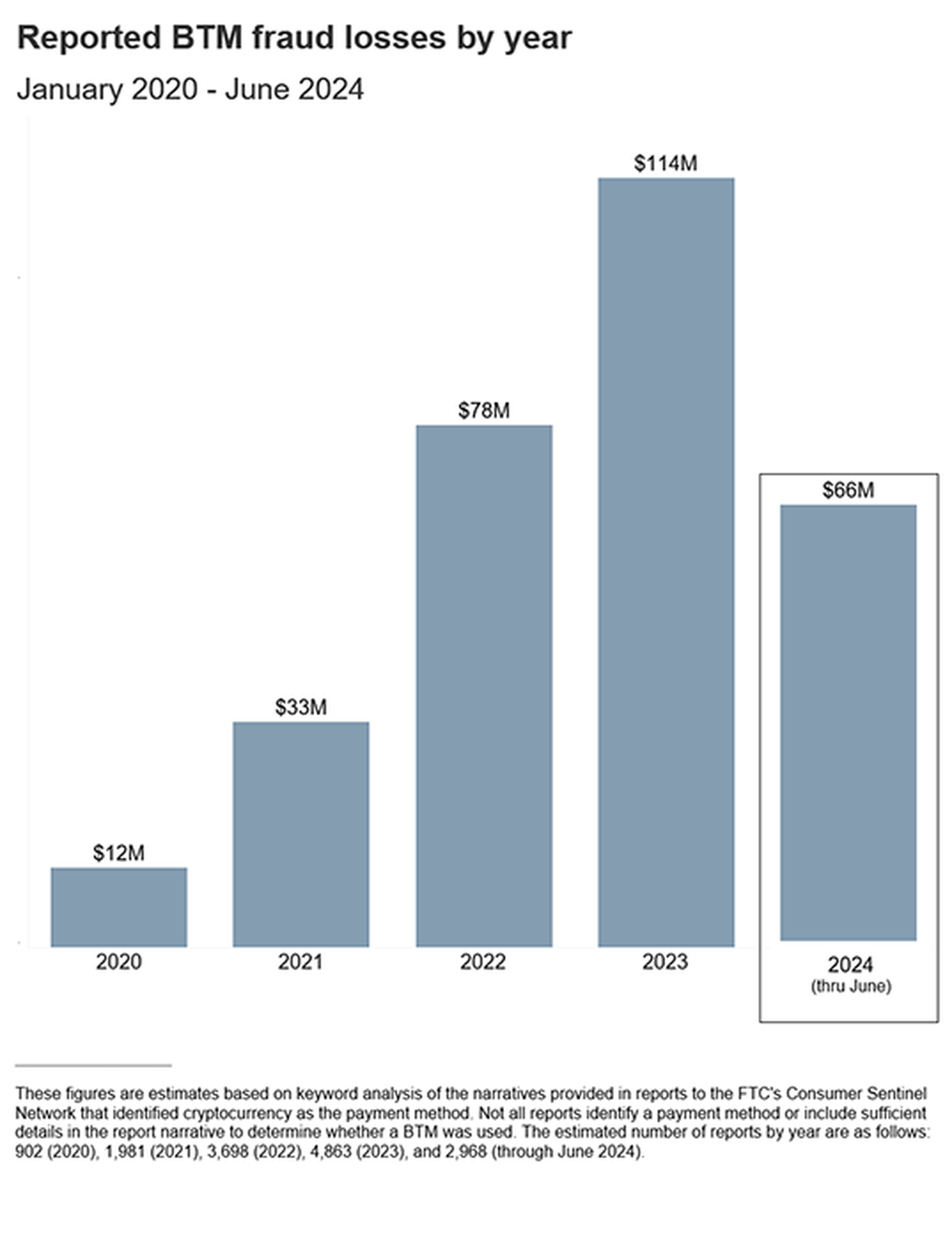 bitcoin_scam_graph.png
