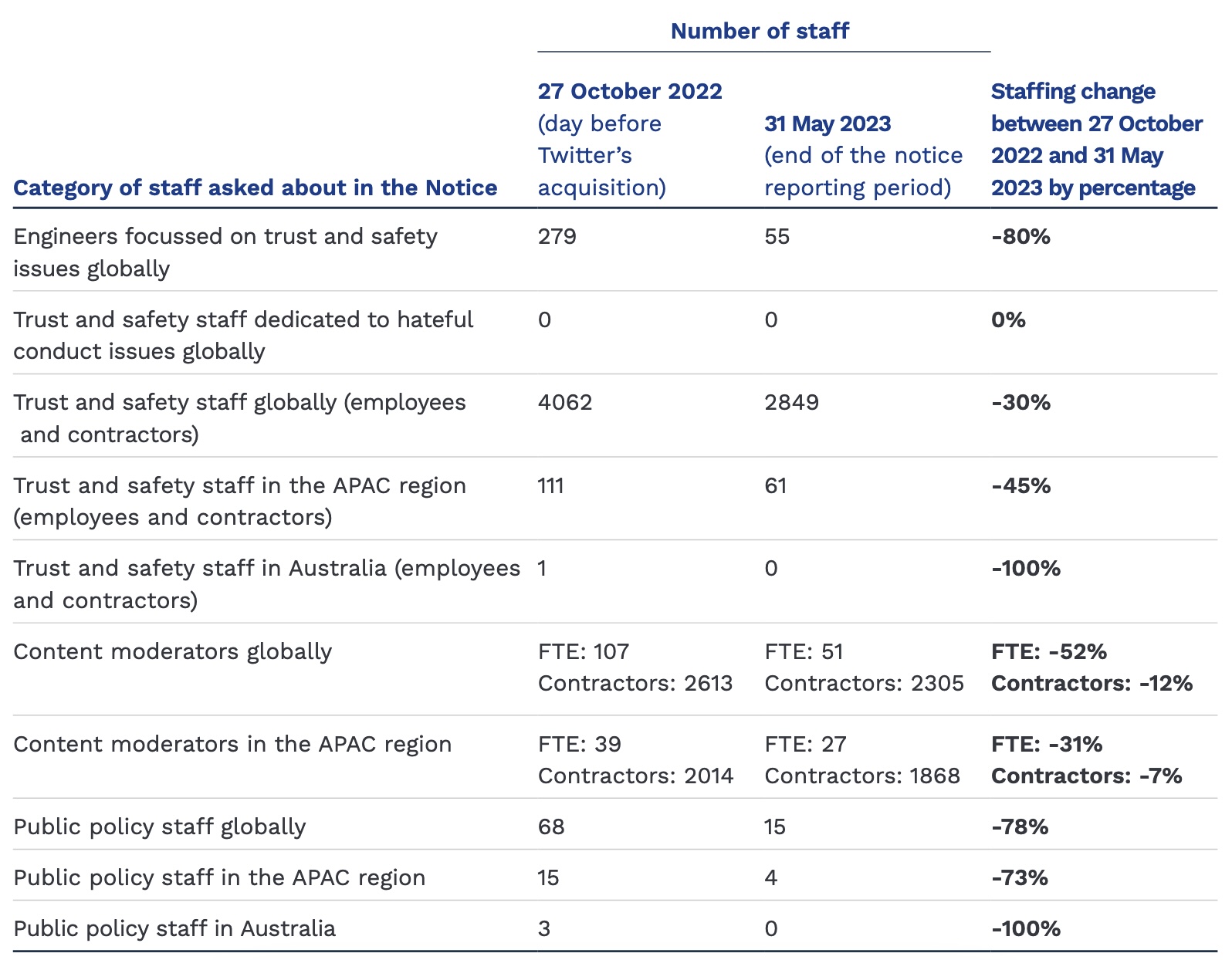 australia-esafety-docs-x-twitter.jpg