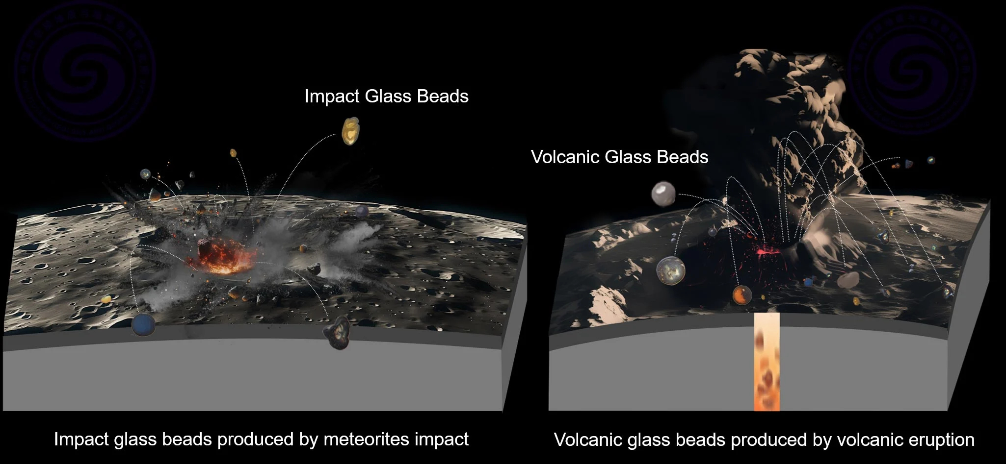 Meteorite-Impacts-Volcanic-Eruptions-Glass-Beads-Moon（WEBP 图像，2050x947 像素） — 缩放 (74-.jpg