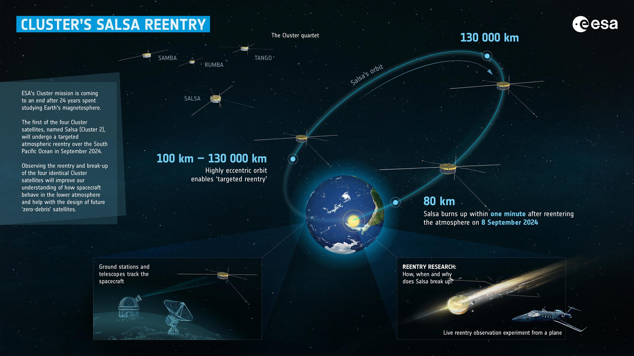 Clusters-Salsa-Reentry-scaled.jpg