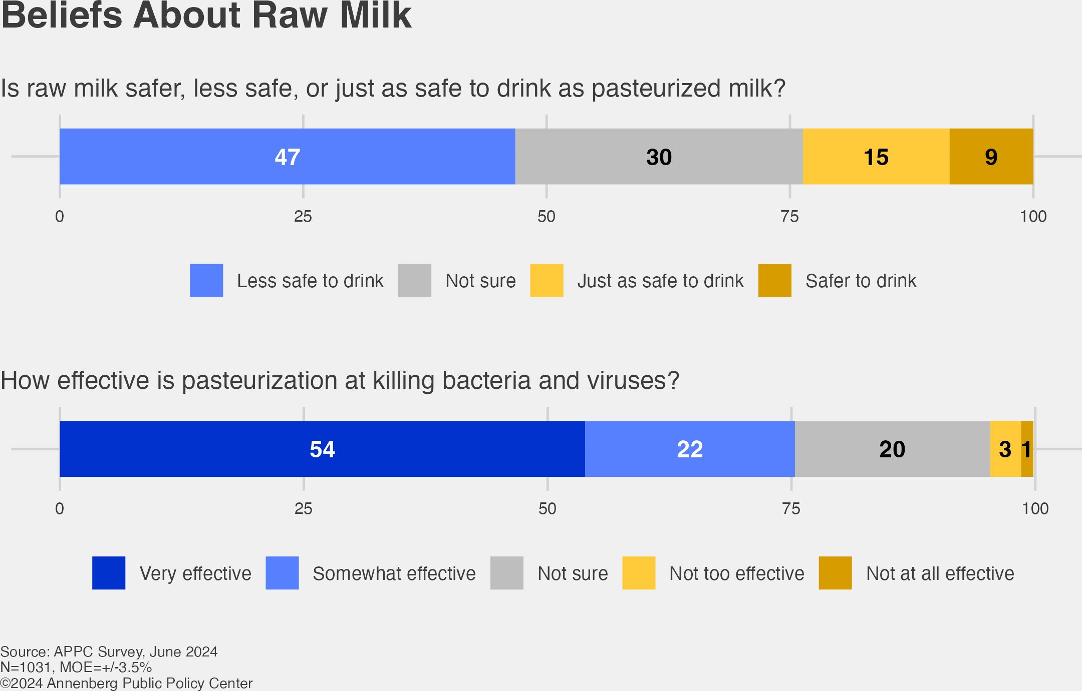 Beliefs-About-Raw-Milk.jpg
