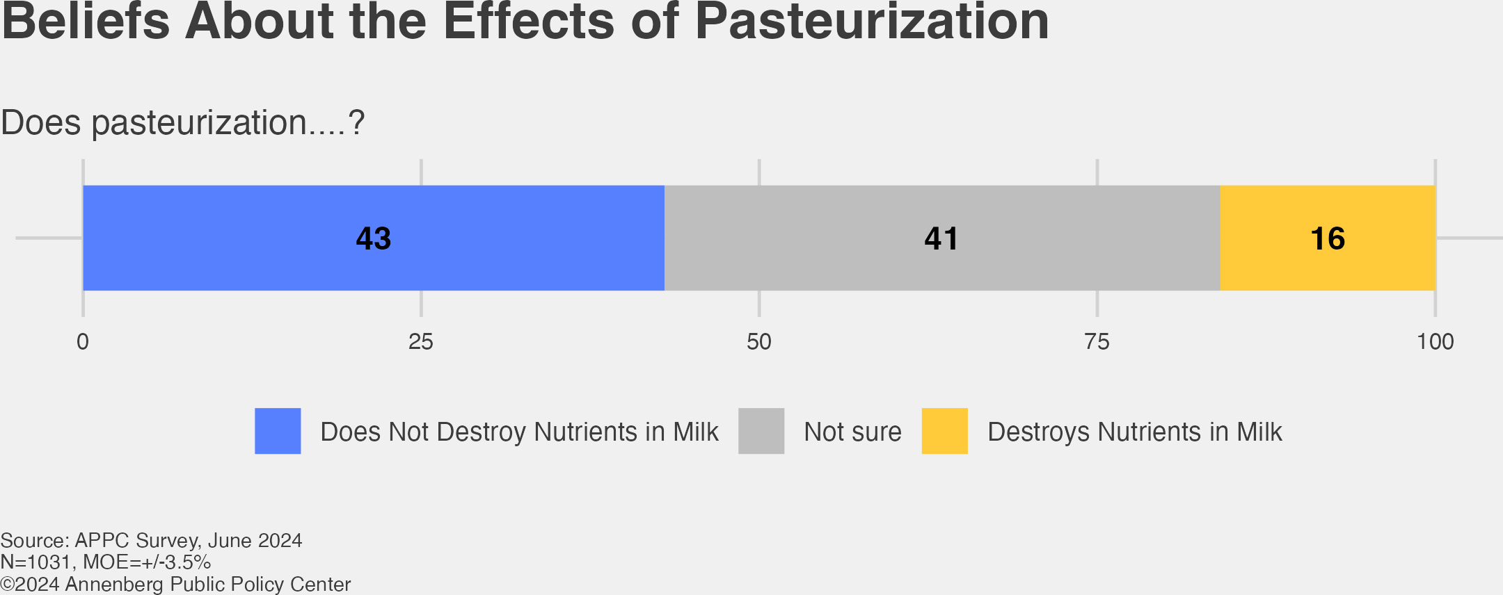 Beliefs-About-the-Effects-of-Pasteurization.jpg