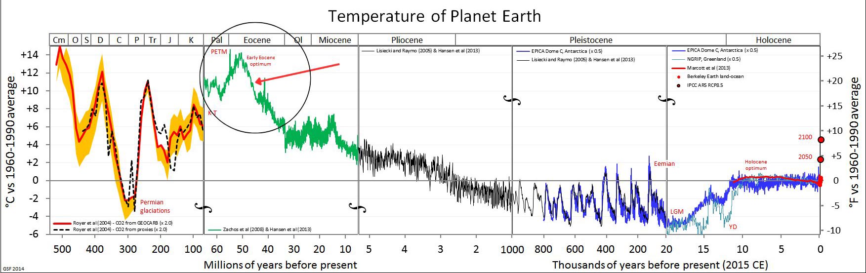 Temperatures-During-the-Eocene-Epoch.jpg