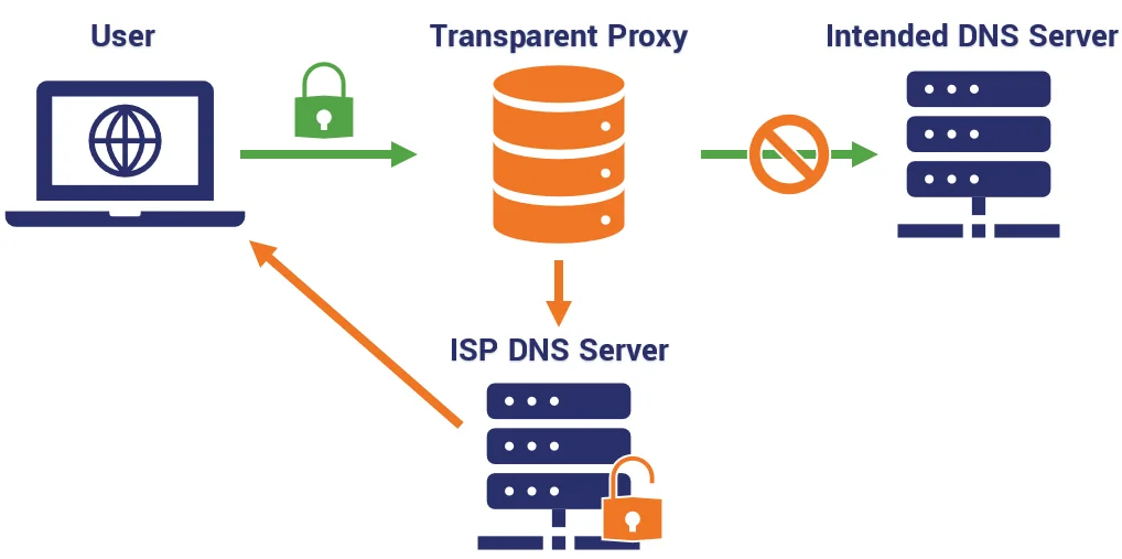 dns-redirection-megathread-v0-ploktied3gnd1.webp