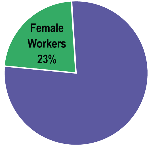 high-tech-female-workers.png
