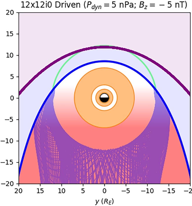 Simulated-Orbit-Mapped-to-GSE-XY-Plane.jpg