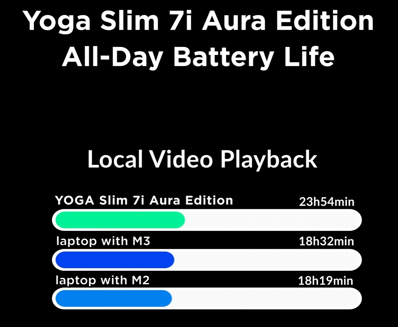 Lenovo-Laptop-Intel-Lunar-Lake-CPU-Battery-Time-_1.png