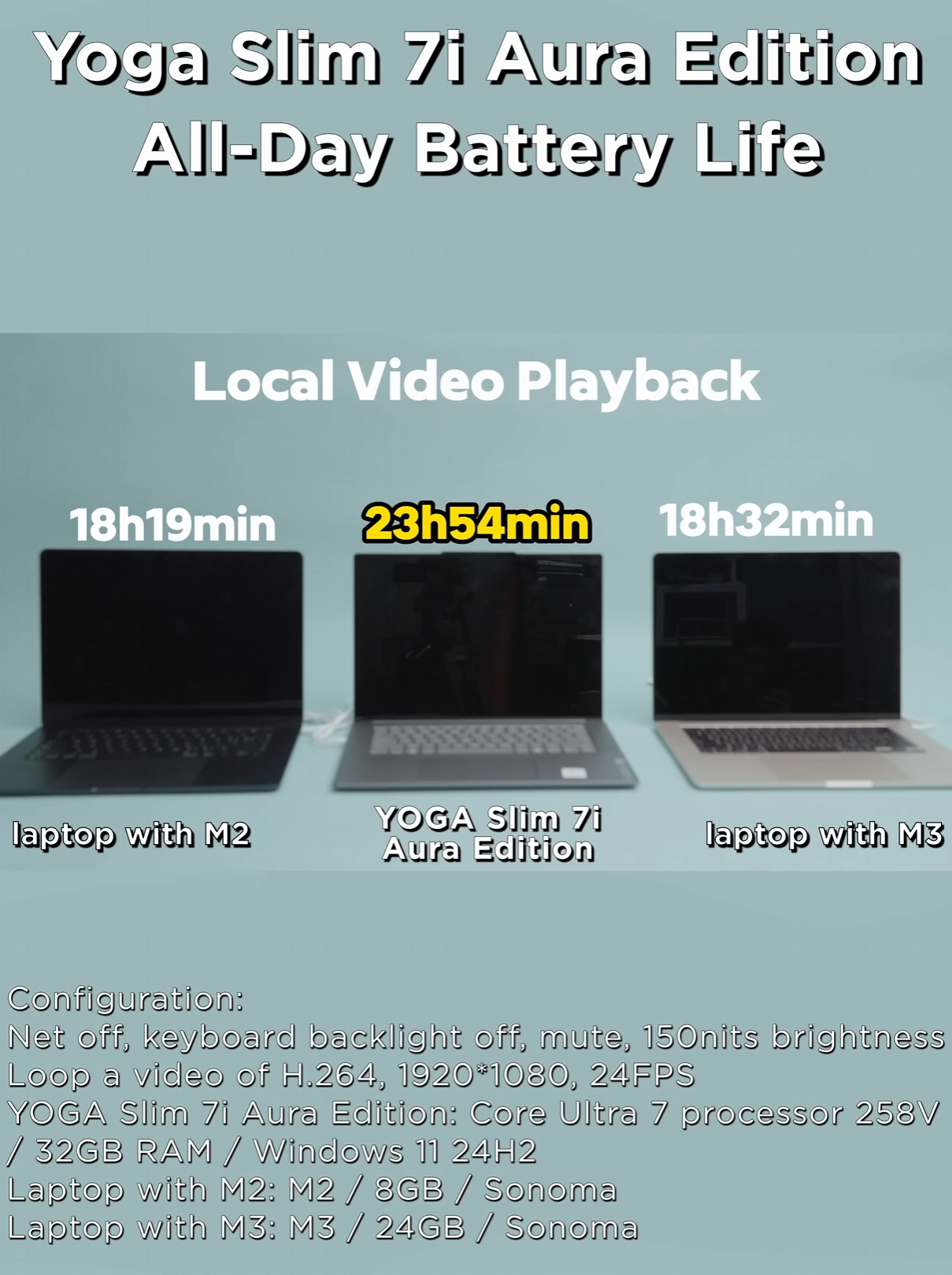Lenovo-Laptop-Intel-Lunar-Lake-CPU-Battery-Time.png