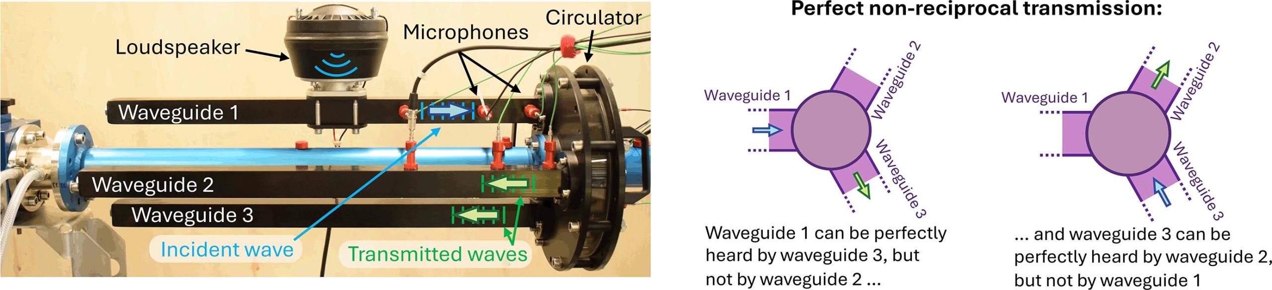 One-Way-Street-for-Sound-Waves-Schematic-scaled.jpg