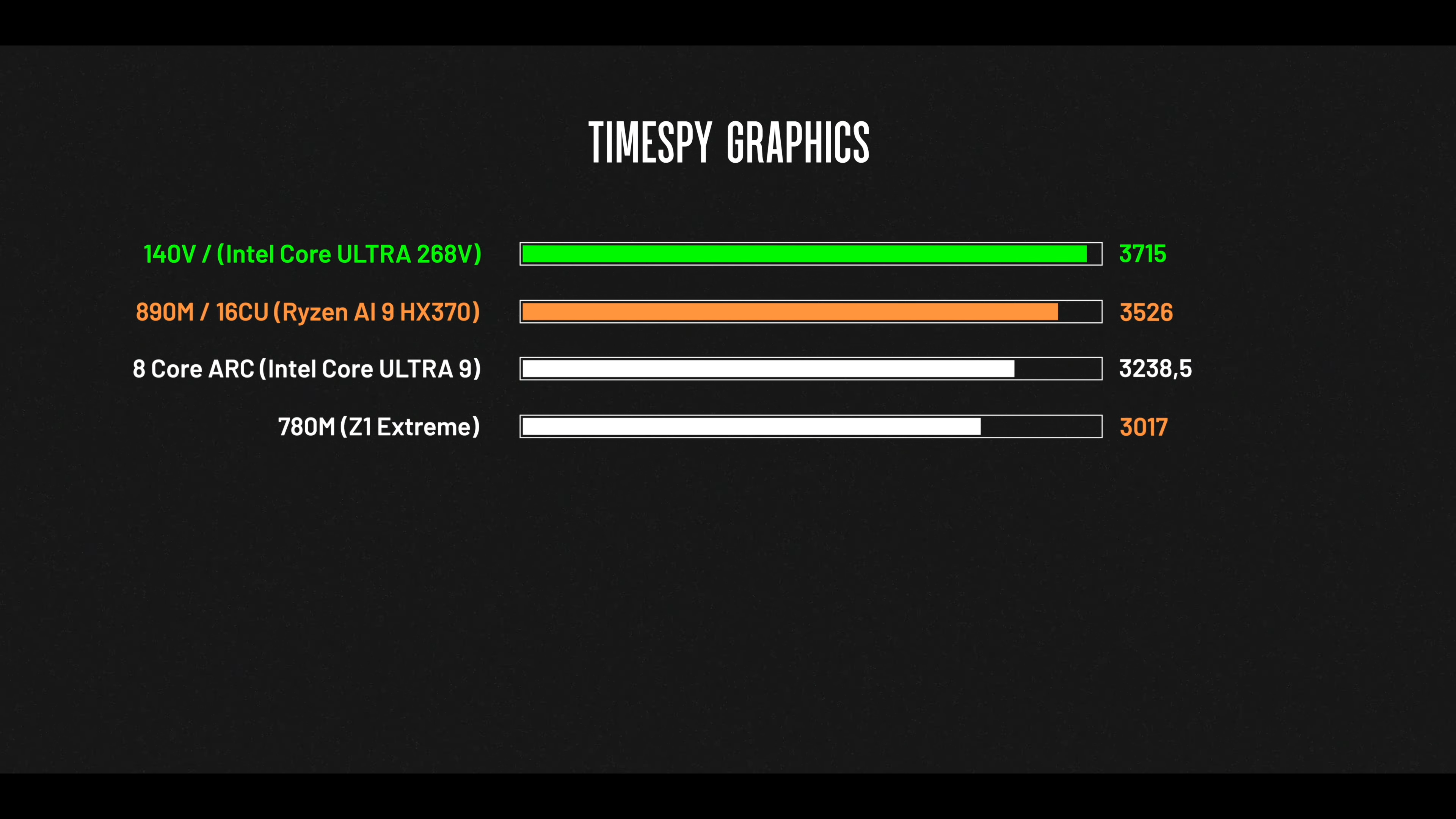 Intel-Lunar-Lake-Core-Ultra-7-268V-CPU-Benchmarks-_3.png
