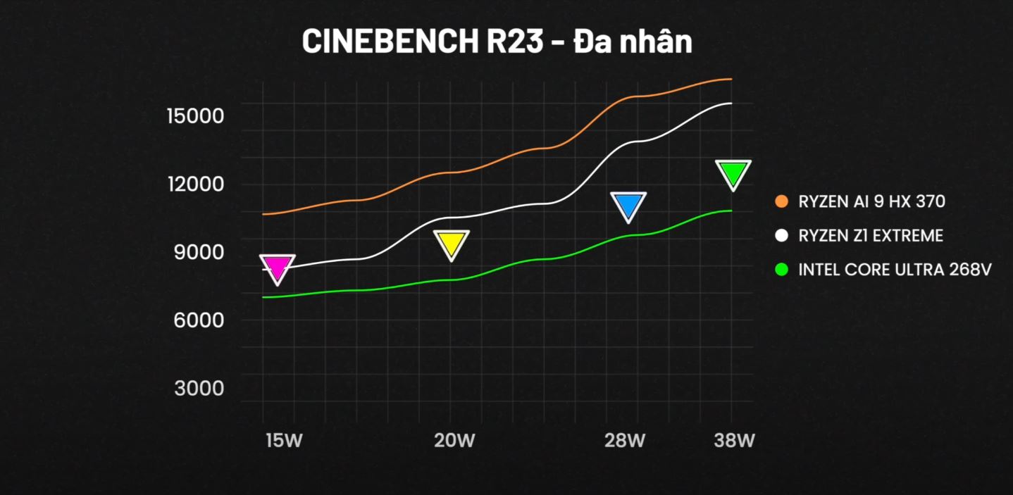 Cinebench-R23-Core-Ultra-268V-multi-core.jpg