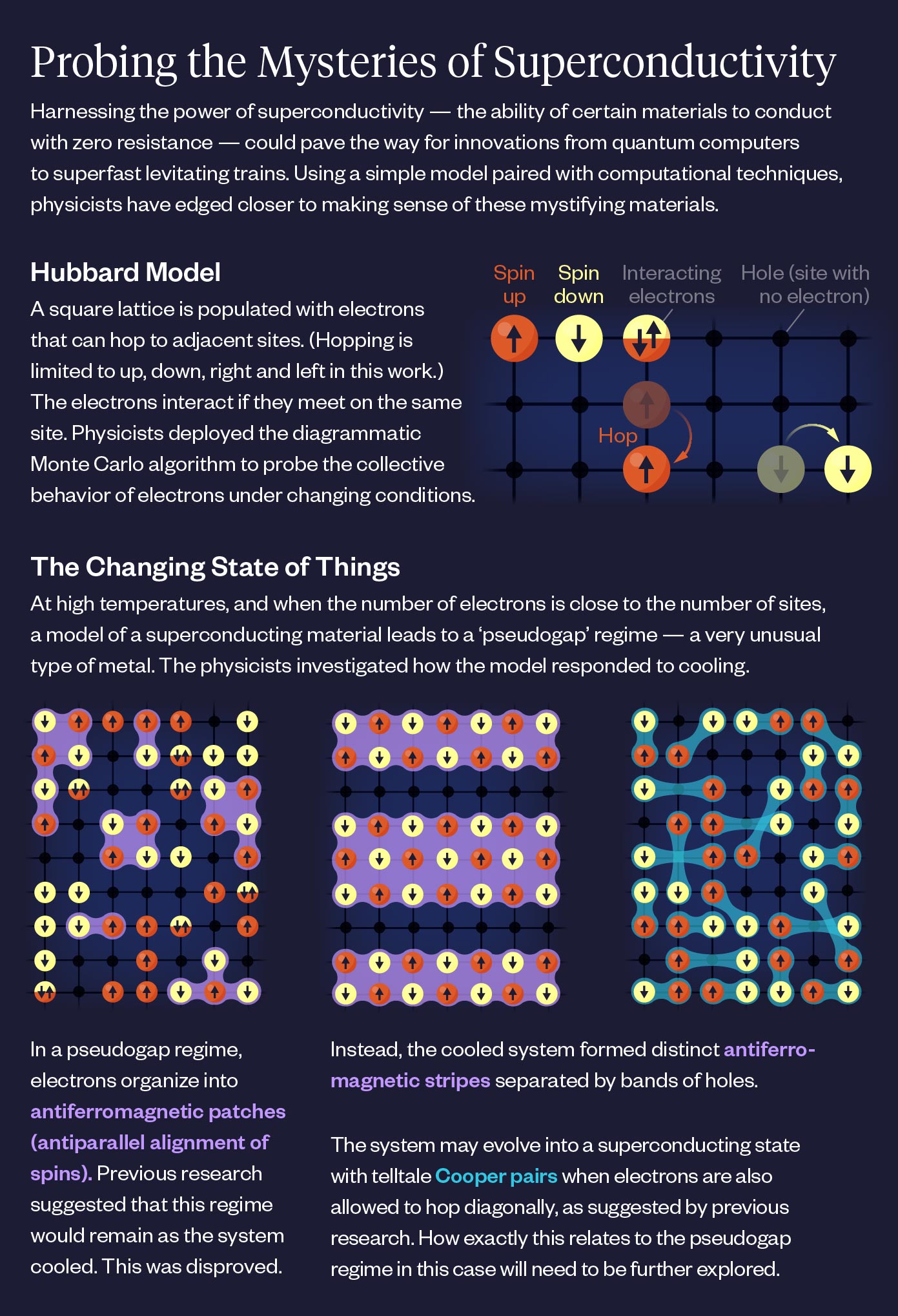 Pseudogap-Infographic.jpg