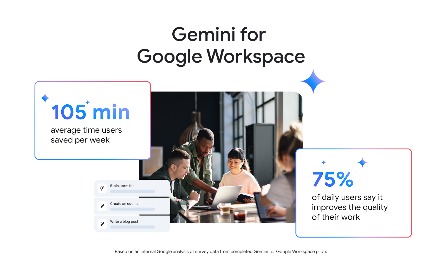 23054_WS_Gemini_at_Work_Blog_Image_2_Optio.max-1700x1700.png