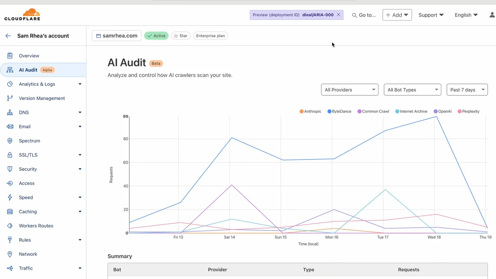 AI-Audit-Cloudflare-Scraping-Business.webp