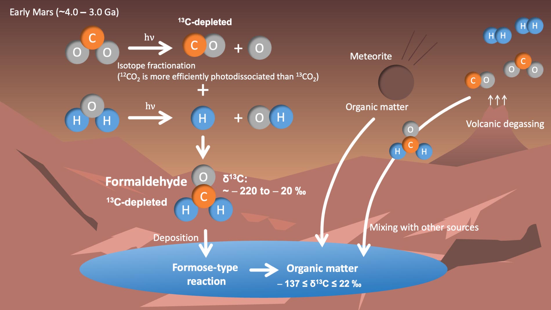 How-Organic-Matter-Formed-on-Early-Mars.jpg