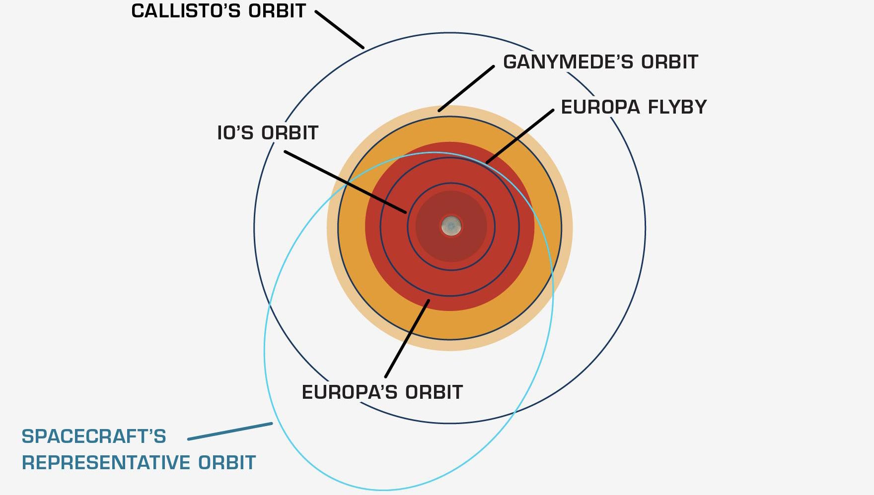 Europa-Clippers-Elliptical-Orbit.jpg