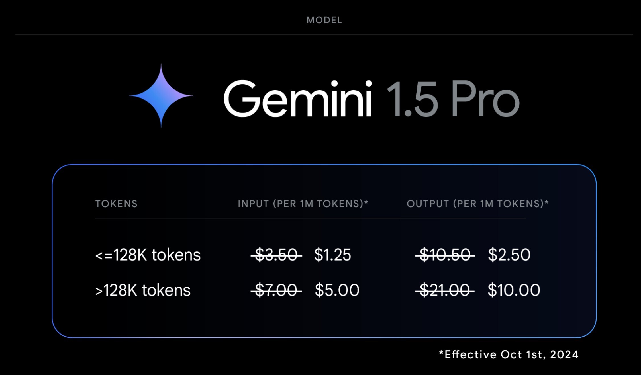 1727197543_gemini_1.5_pro_model.jpg