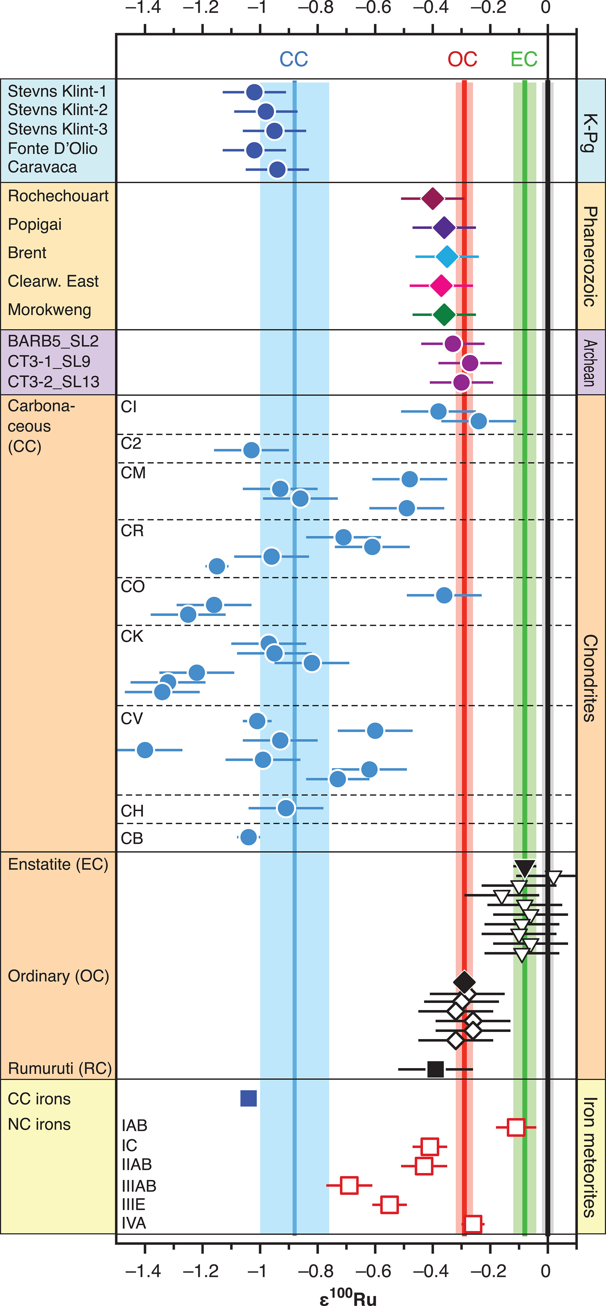 science.adk4868-f1.jpg