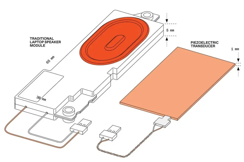 an-illustration-of-two-devices-one-labeled-traditional-laptop-speaker-module-and-the-other-is-piezoelectric-speaker.webp