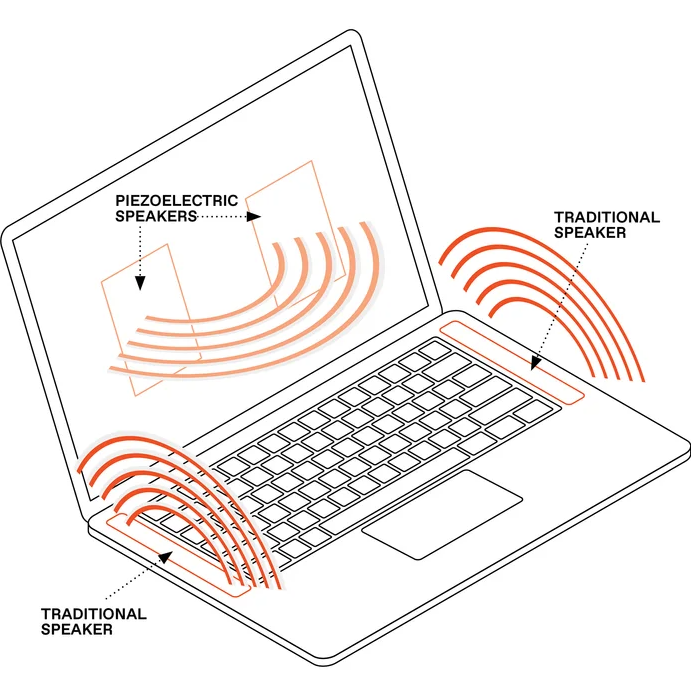 an-illustration-of-a-laptop-showing-traditional-speakers-and-piezoelectric-speakers.webp