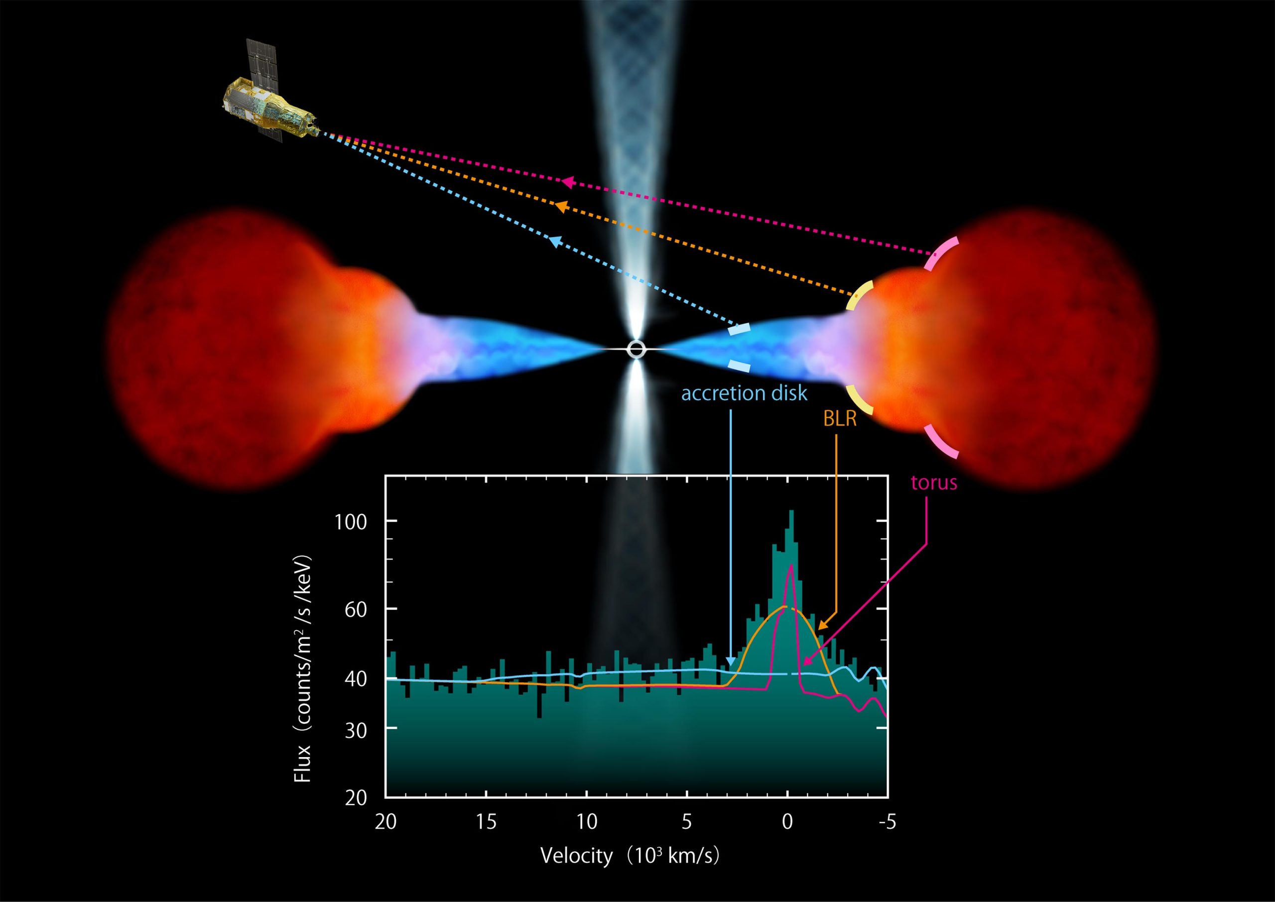 XRISM-Supermassive-Black-Hole-Matter-Distribution-scaled.jpg