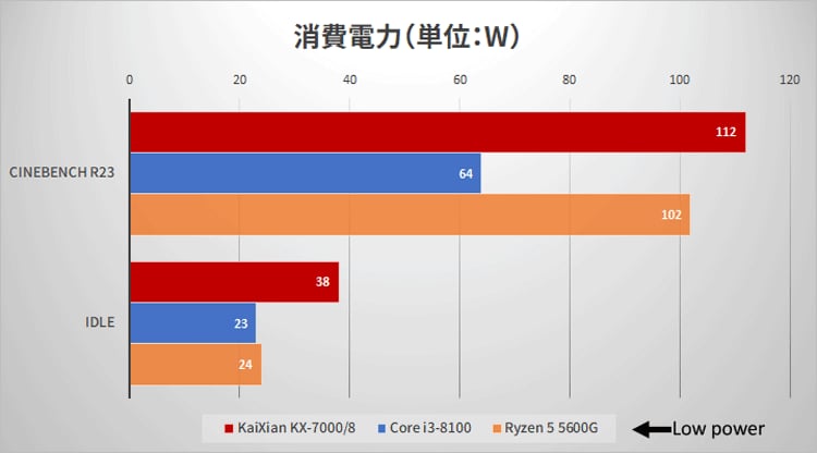 Zhaoxin-KX-7000-CPU-Power.jpg