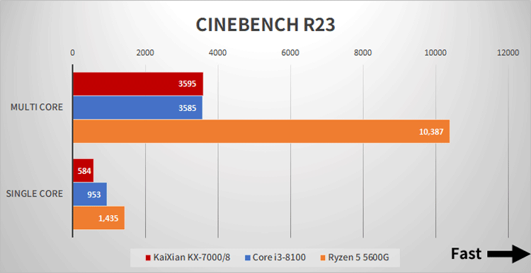 Cinebench-R23-KaiXian-KX-7000.png