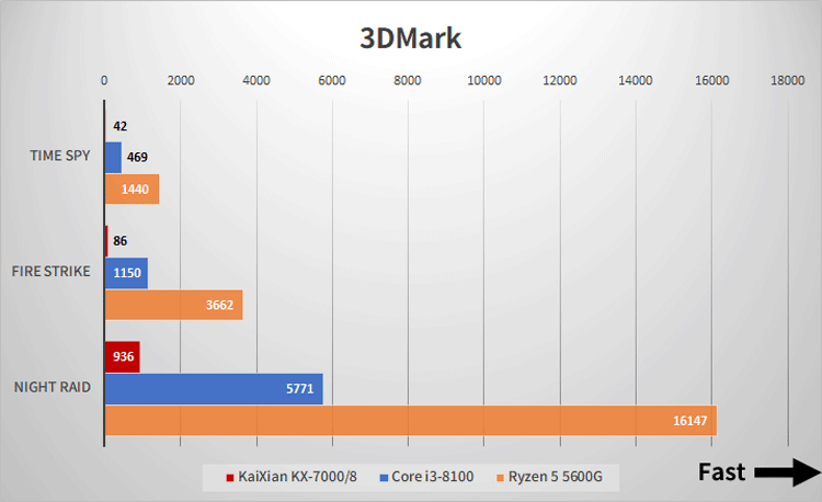 3D-Mark-KaiXian-KX-7000.png