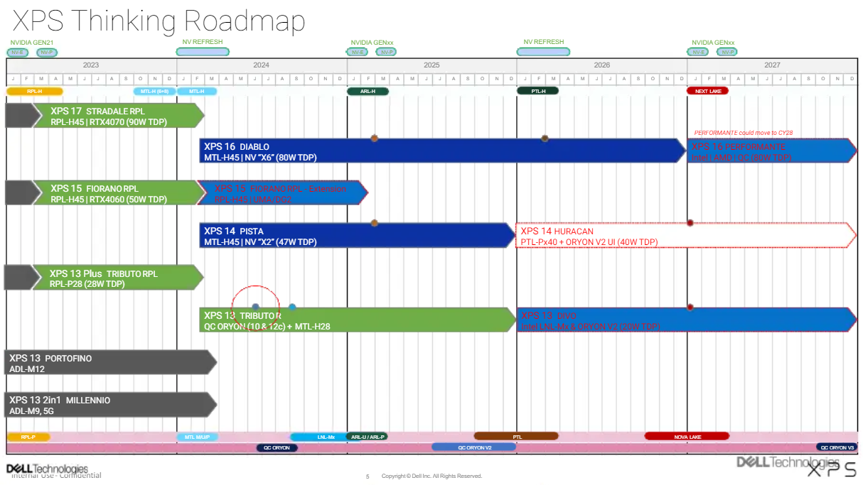Intel-AMD-Qualcomm-Snapdragon-X-Panther-Lake-Nova-Lake-Dell-XPS-Leak-CPUs-Leak-_1.png