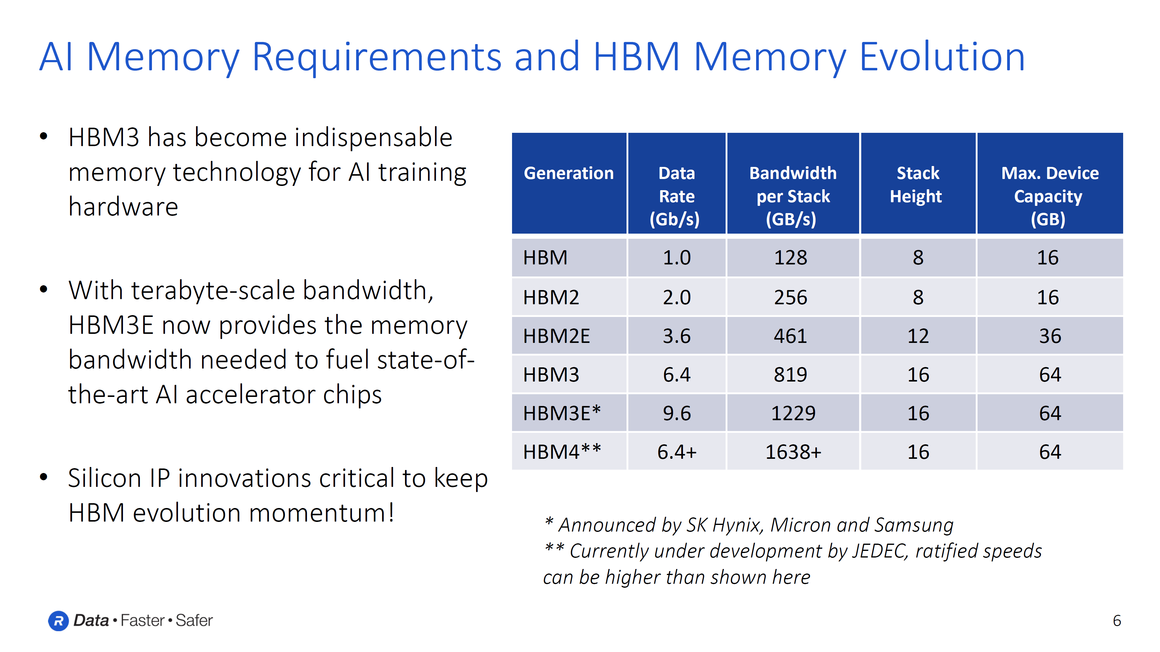 HBM4-Memory-Rambus-NVIDIA-AMD-SK-Hynix-Samsung-_1.png