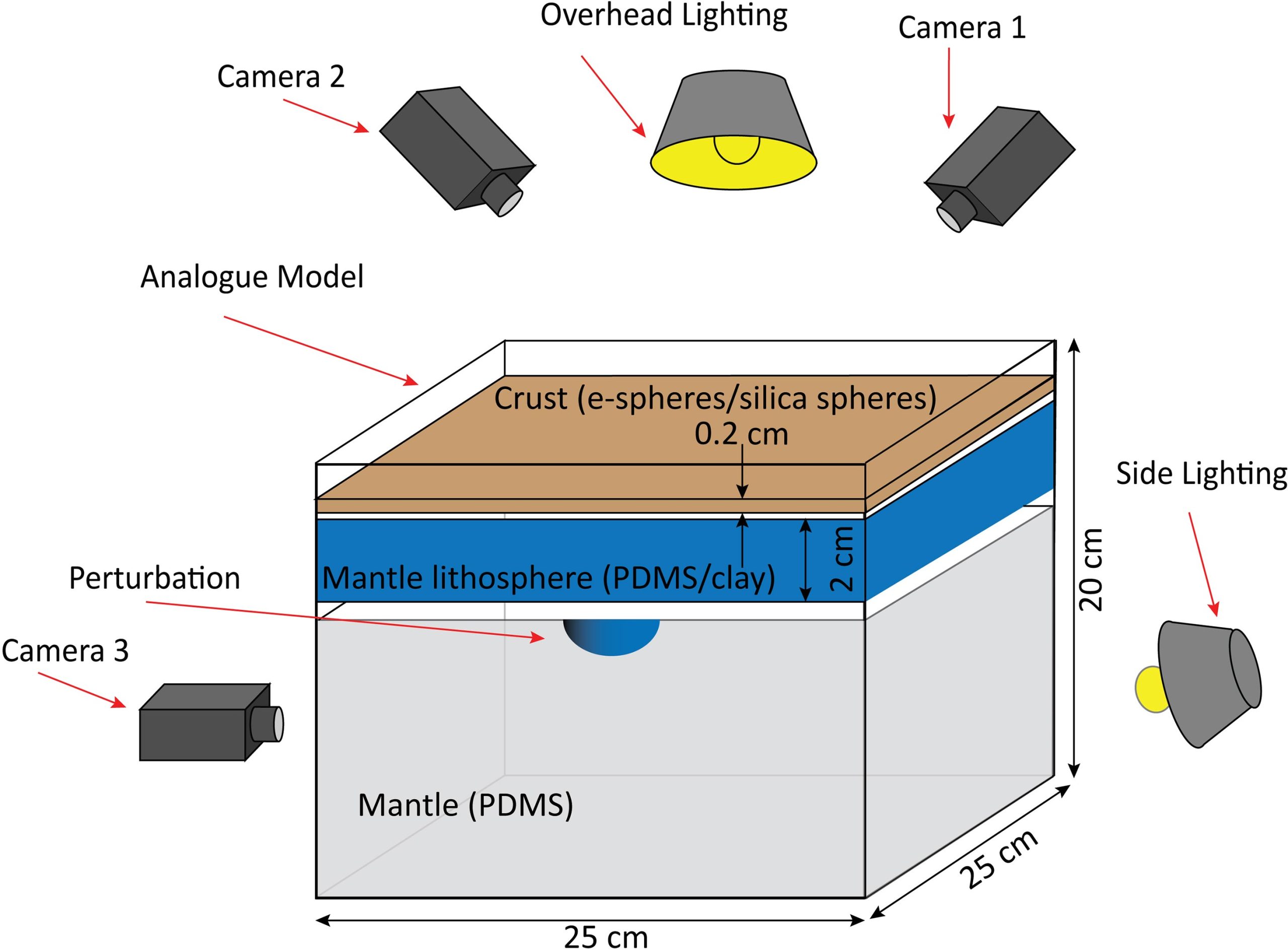 Experimental-Setup-of-Konya-Basin-Study-scaled.webp
