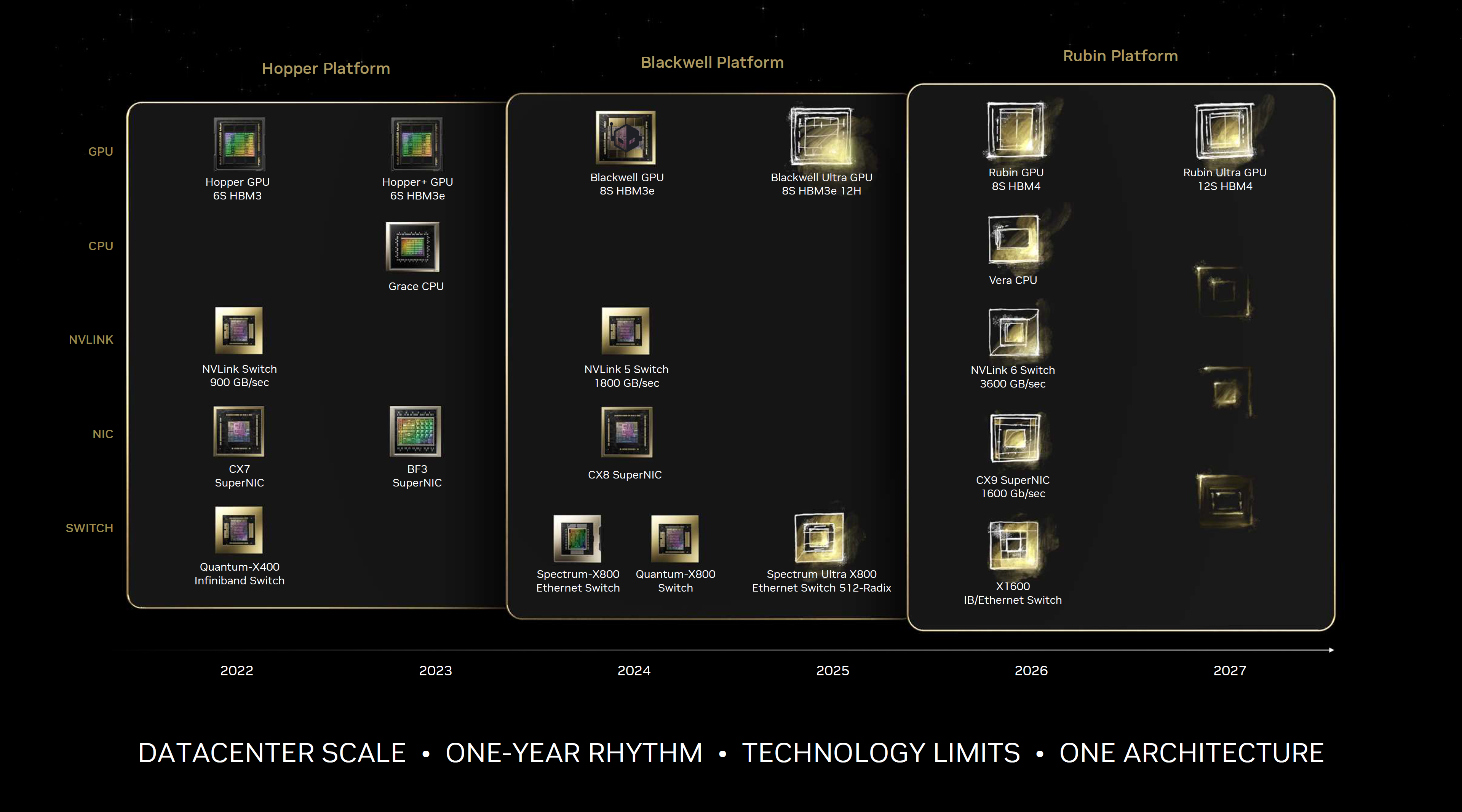 NVIDIA-AI-GPU-Roadmap.png