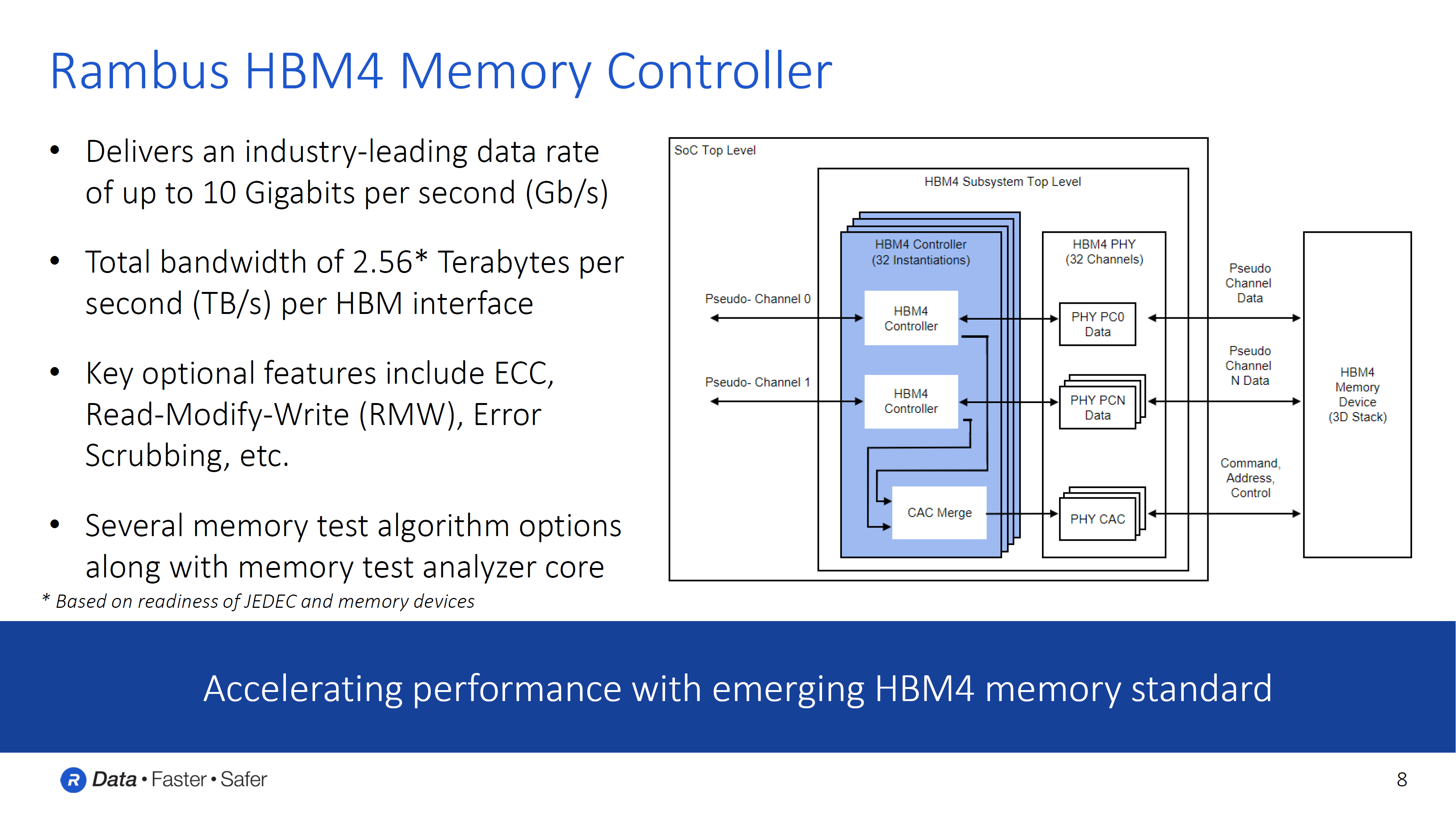 HBM4-Memory-Rambus-NVIDIA-AMD-SK-Hynix-Samsung-_2.png