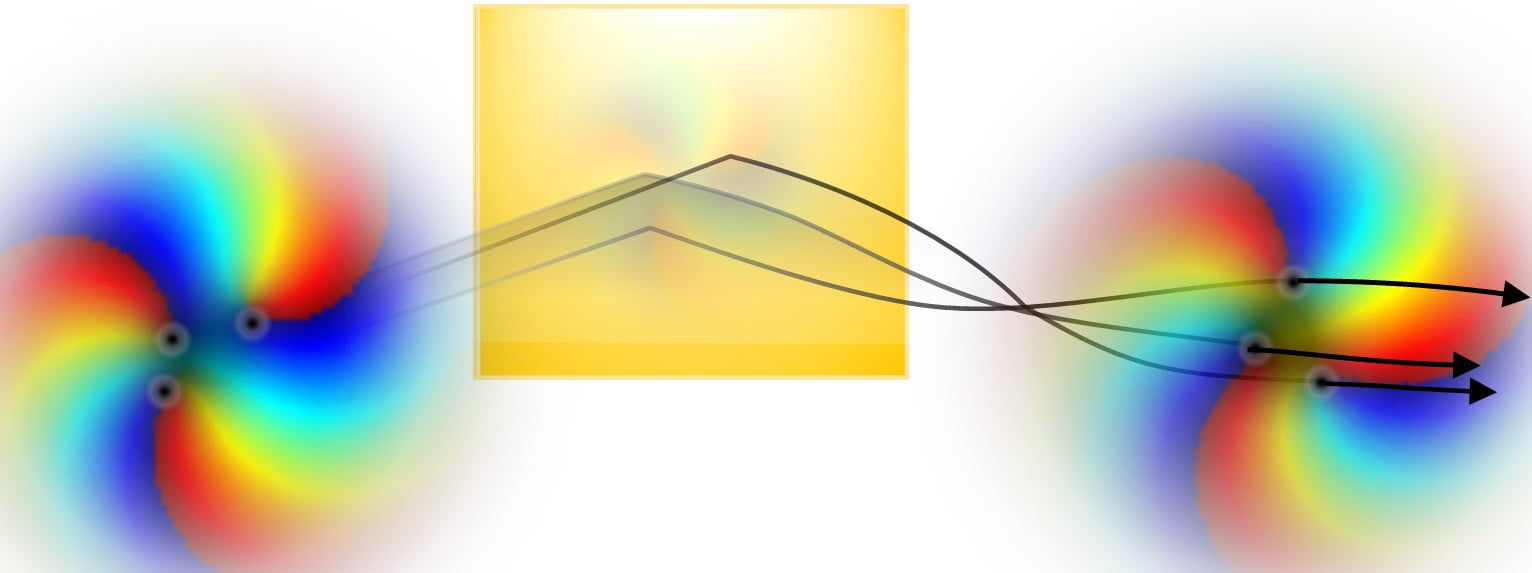 Topological-Aberrations-of-Twisted-Light.jpg