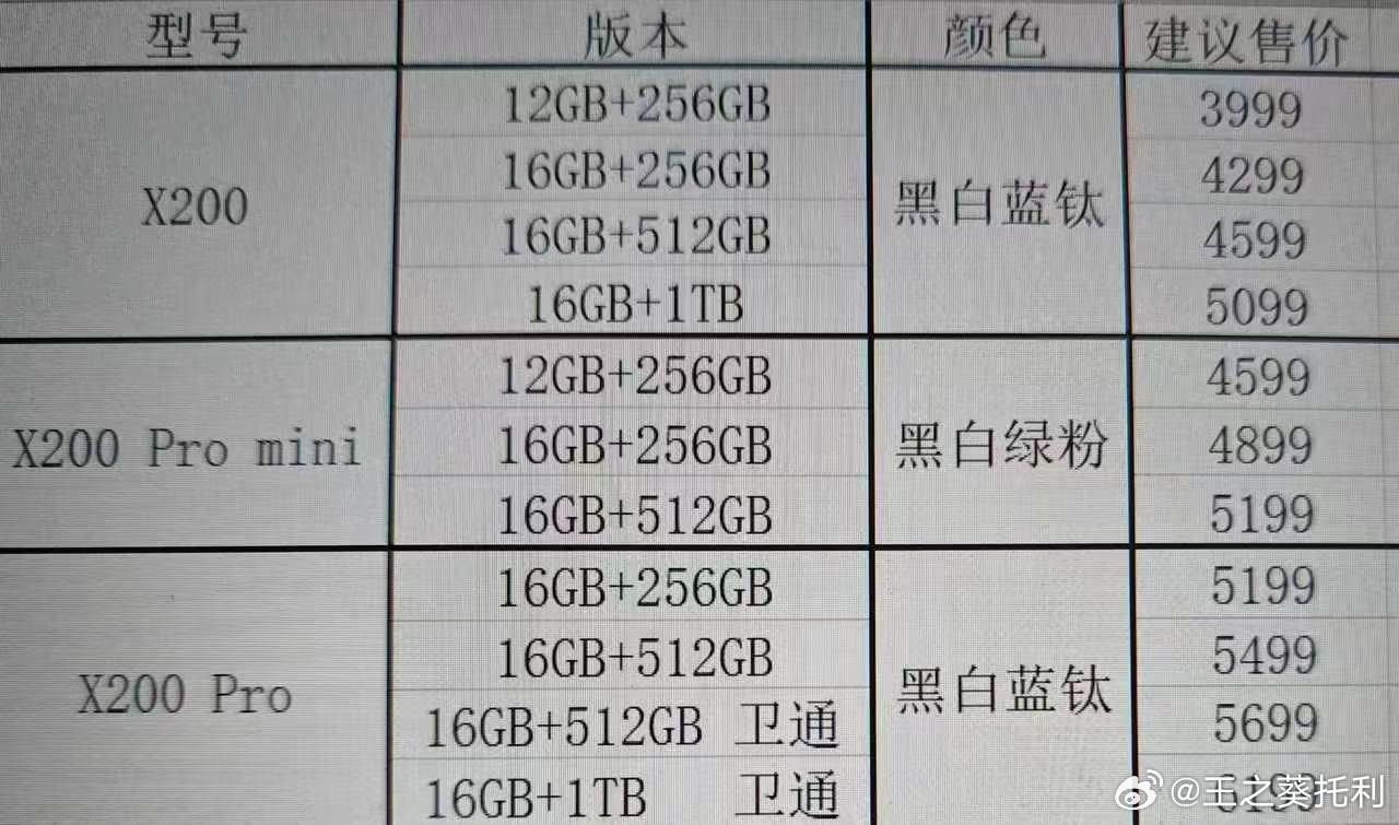Vivo-X200-price-with-the-Snapdragon-8-Gen-4.jpg