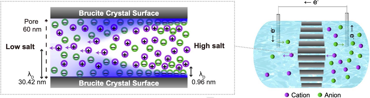 Hydrothermal-Vent-Osmotic-Energy-Schematic.jpg
