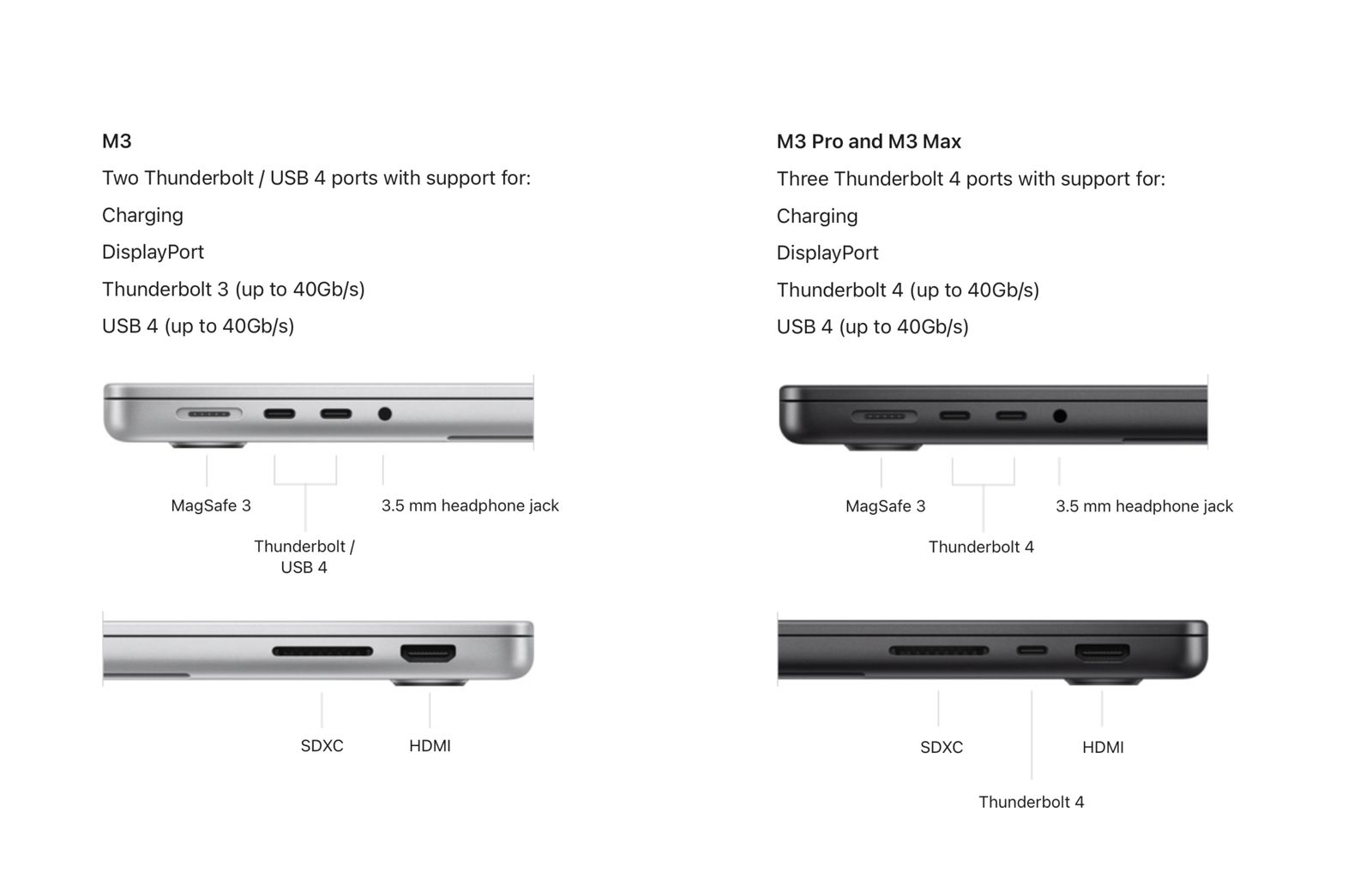 m3-m3pro-max-ports.jpg