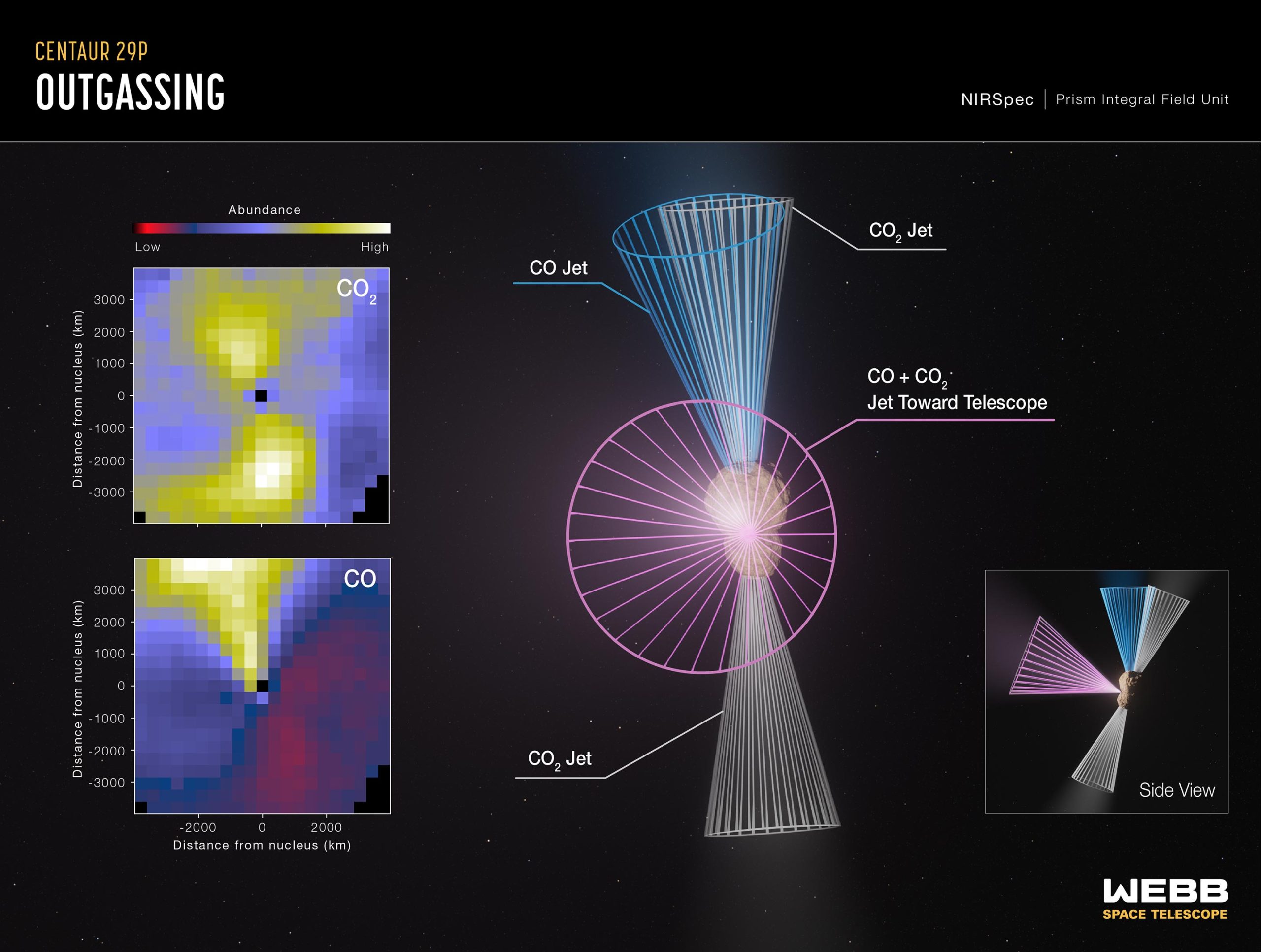 Centaur-29P-Outgassing-Webb-NIRSpec-scaled.jpg
