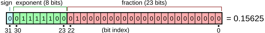 Float_example.svg_.webp