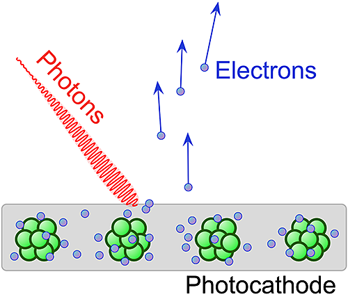 electrol-gun-05-photoelectric-effect-500px.png