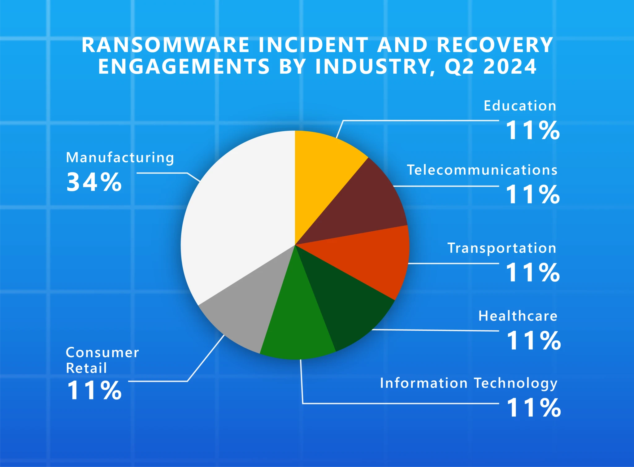 MSFT_CyberSignals_8thEdition_Graphic2-1-2048x1508.webp